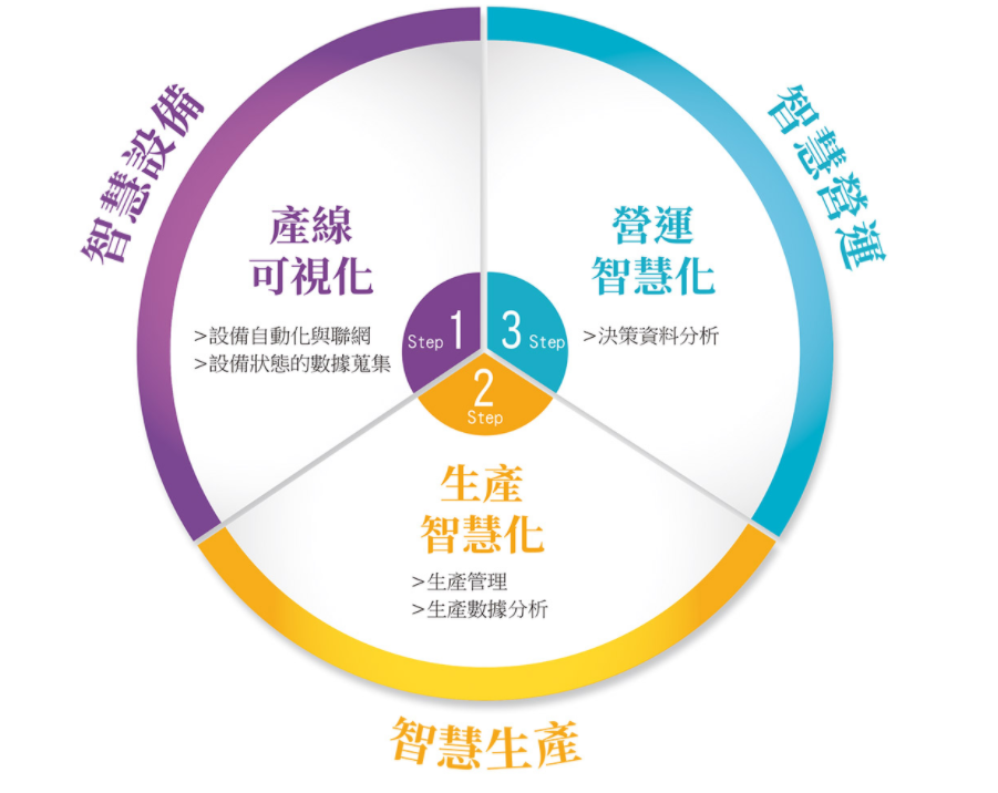 PCB供應鏈智慧化 須齊力突破哪些挑戰？