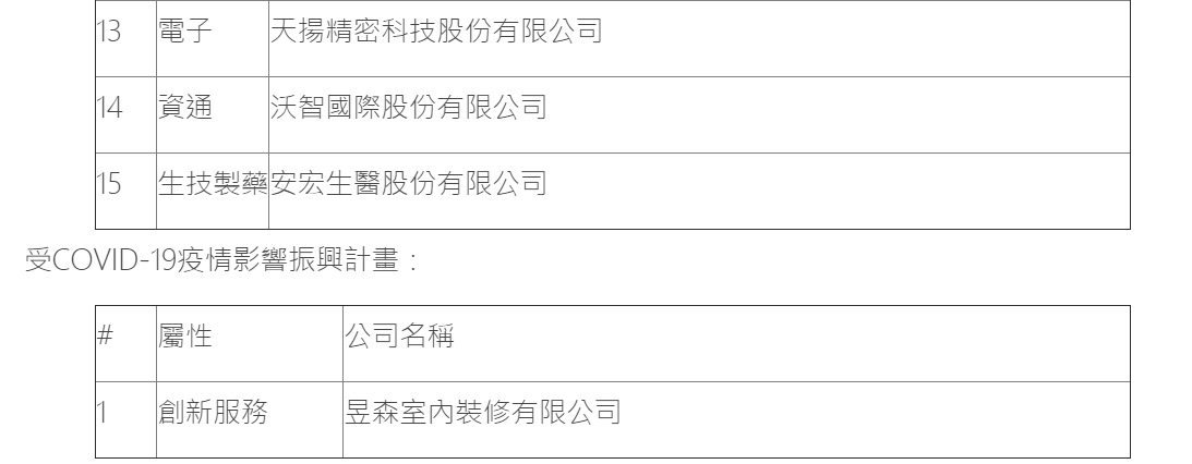 經濟部中小企業處SBIR第392次指導會議