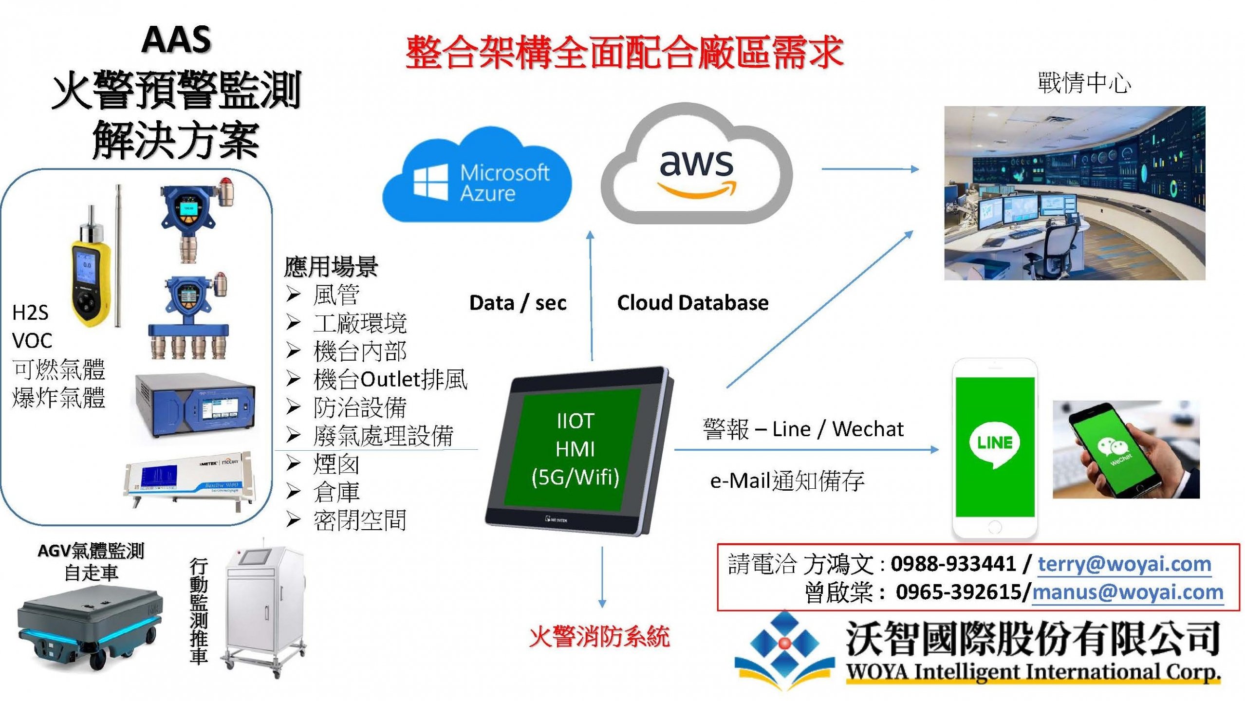 火災的重要性!!火災預警偵測器，熱列促銷中，意者請洽沃智國際股份有限公司